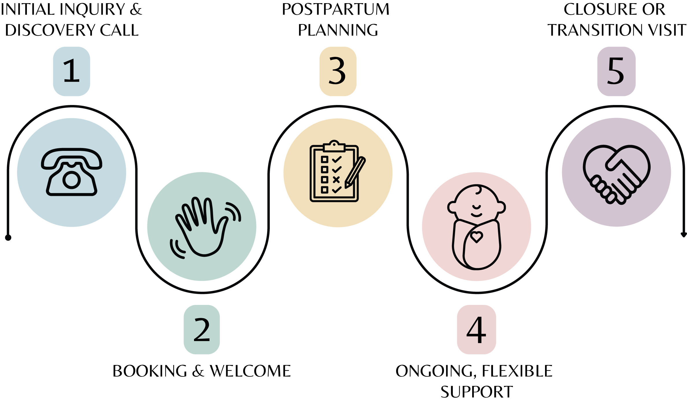 Image of a blond female presenting person who is a queer birth and postpartum doula