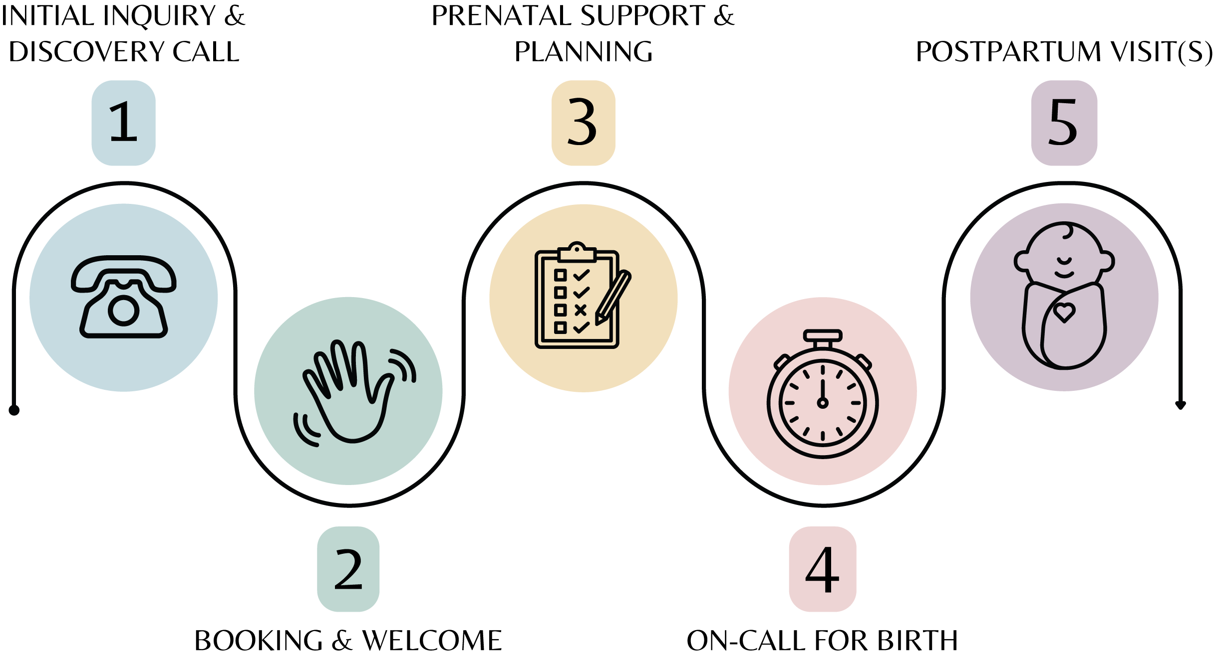 Image of a blond female presenting person who is a queer birth and postpartum doula